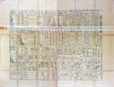 東京府荏原郡碑衾村勢一覧　碑衾村全図（裏）別ウィンドウで画像が表示されます