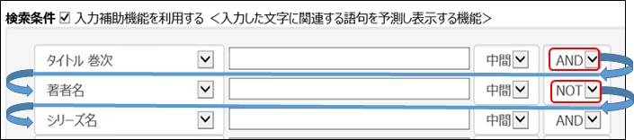 AND,OR,NOTのつながり方